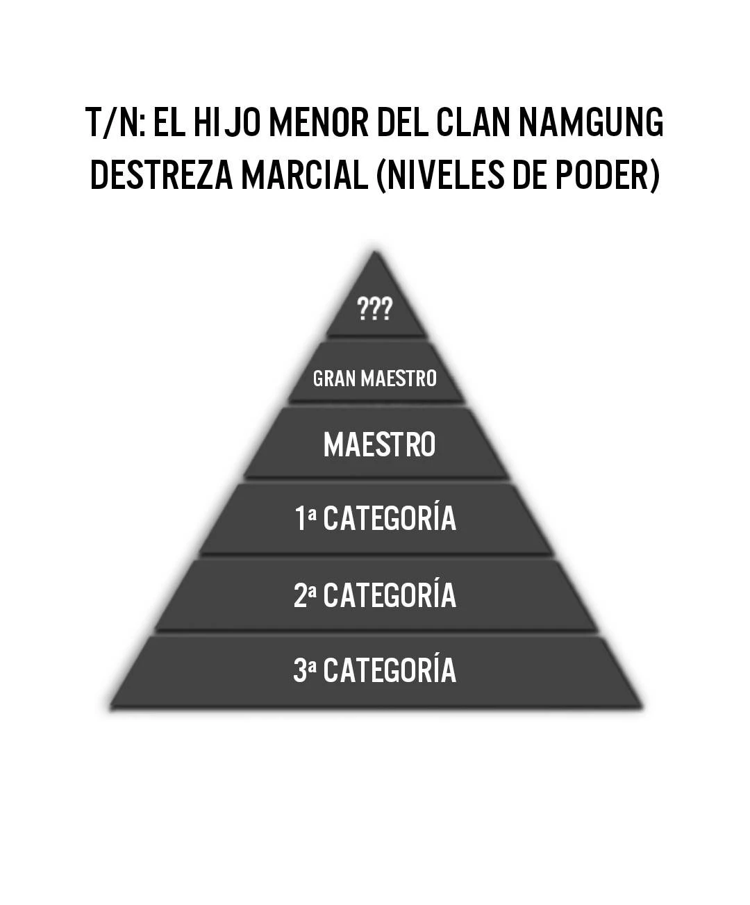 El hijo menor del clan NamGung  > Capitulo 6 > Page 101